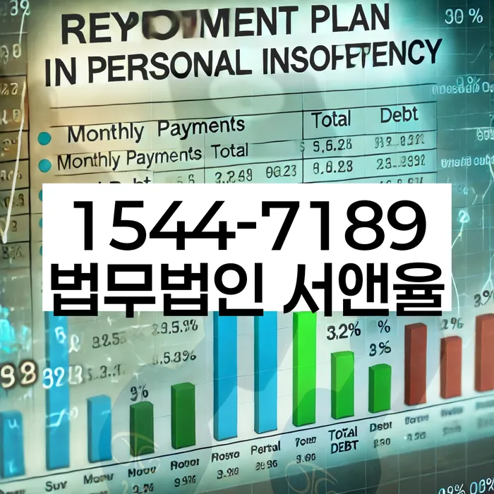 프랜차이즈대출 연체 시